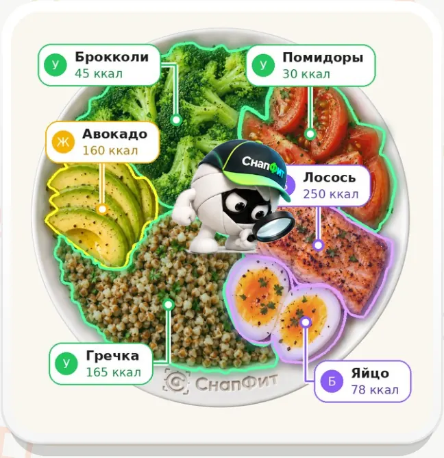 Разбор еды по фото: Снэп с лупой на тарелке, у каждого продукта — название и калории